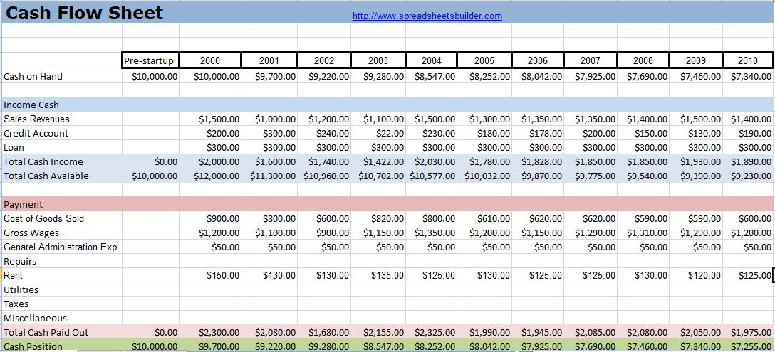 cashflow game balance sheet guide