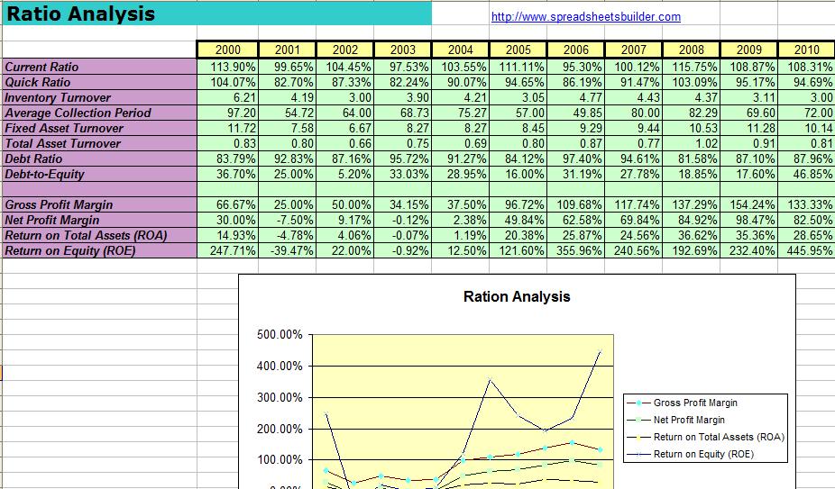 free Spreadsheet Templates