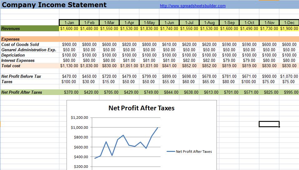 Financial Statement Spreadsheet Templates