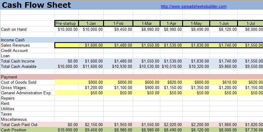 Financial Statement Spreadsheet Templates