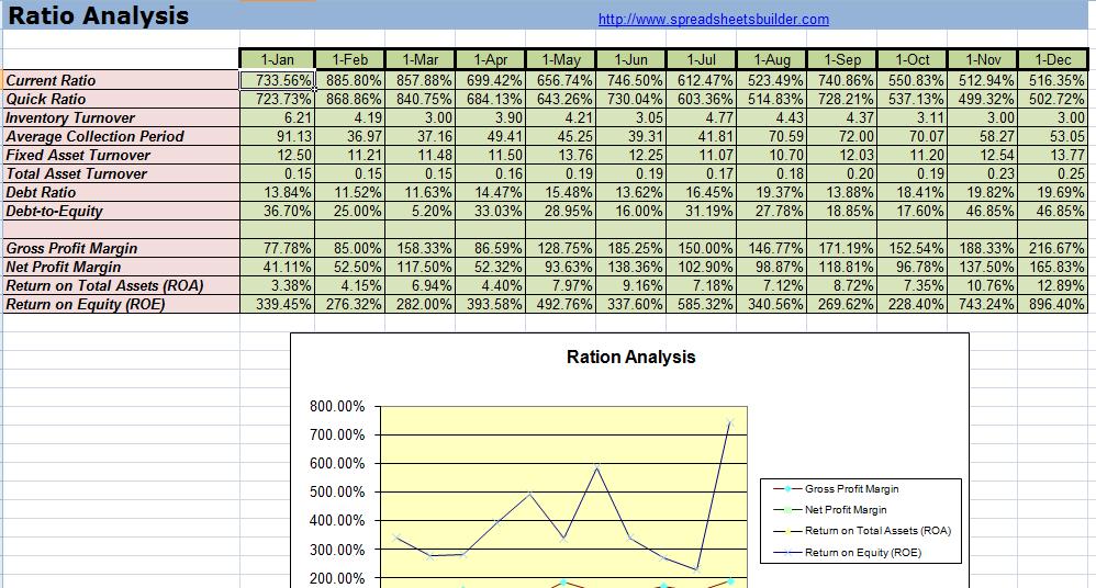 Financial Statement Spreadsheet Templates