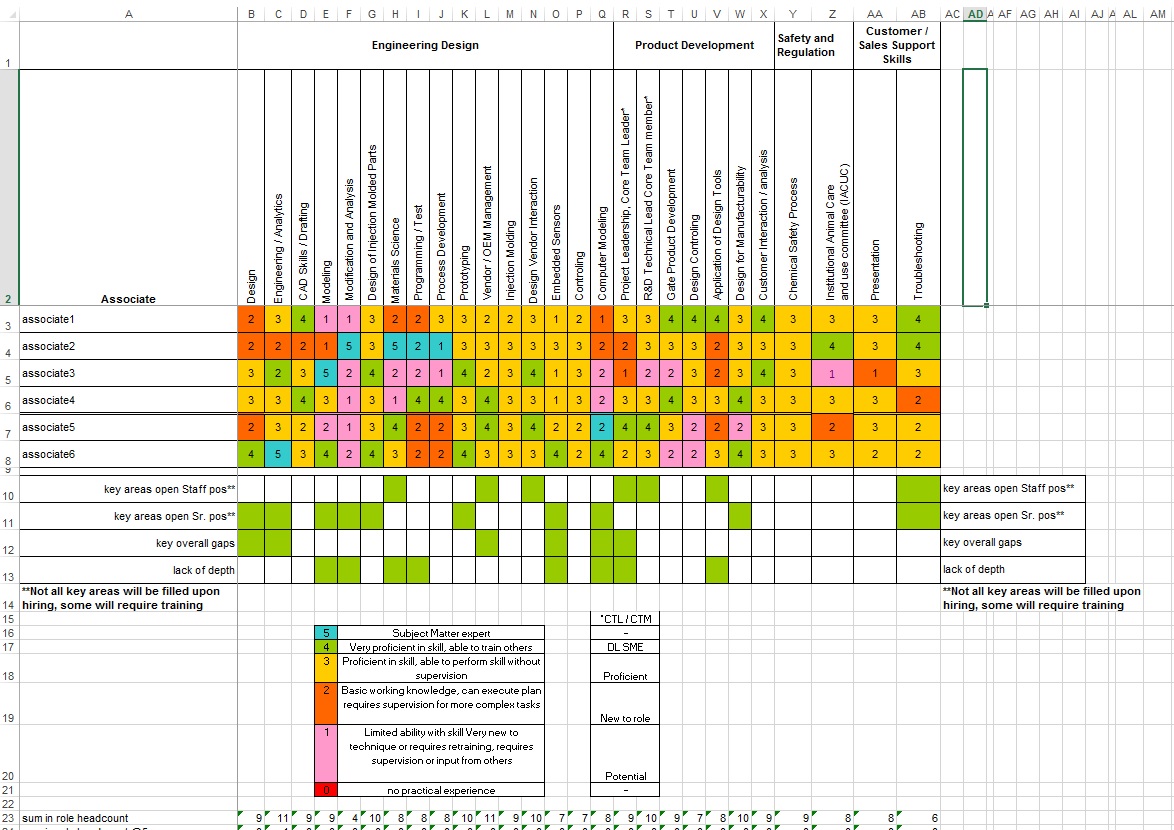 Heatmap Excel Spreadsheet Templates