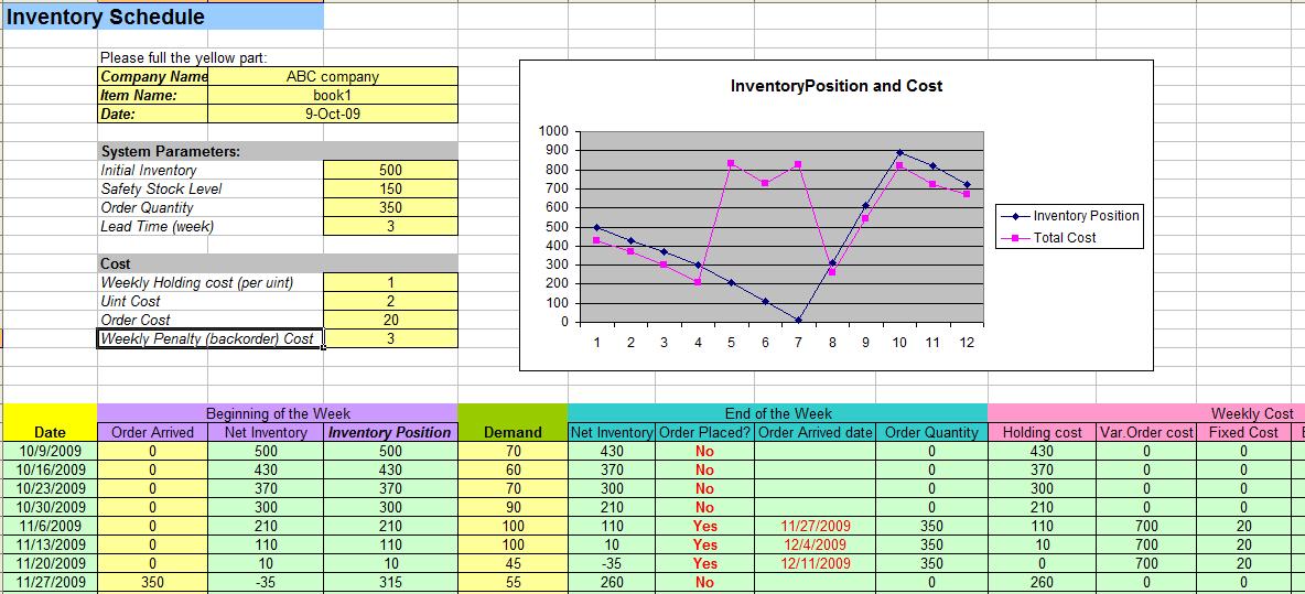 Free Business Inventory Spreadsheet Template