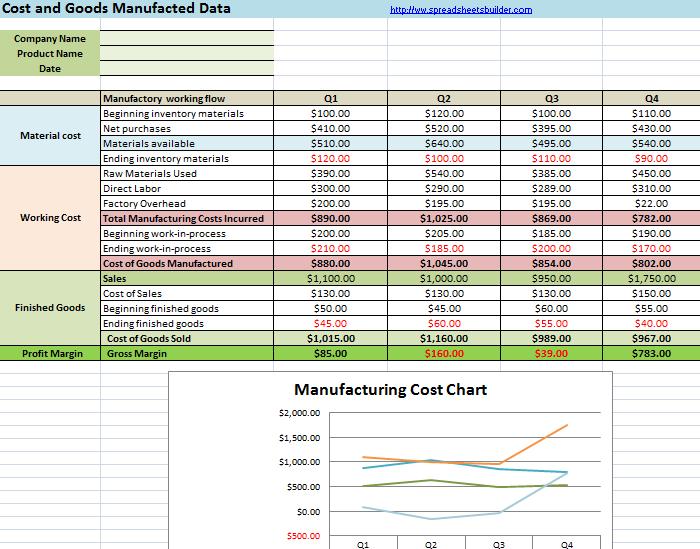 free Spreadsheet Templates