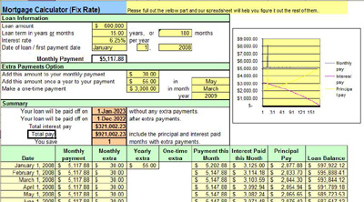 Mortgage Calculator Spreadsheet Templates