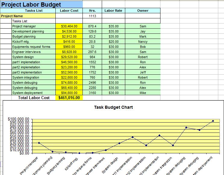 free Spreadsheet Templates