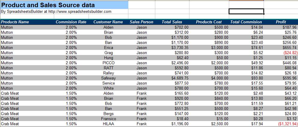 Sales Report Spreadsheet Template