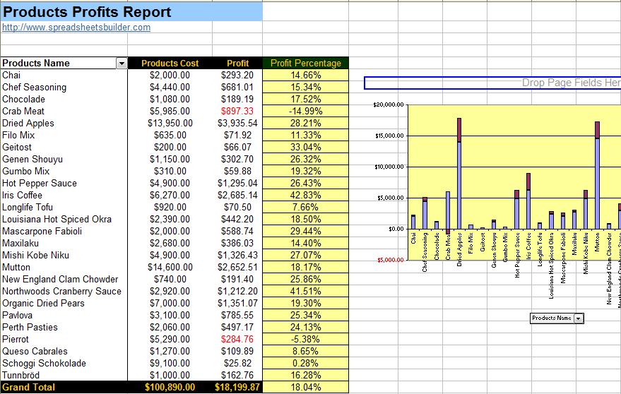 free Spreadsheet Templates