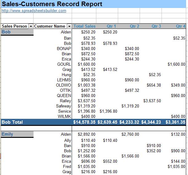 free Spreadsheet Templates